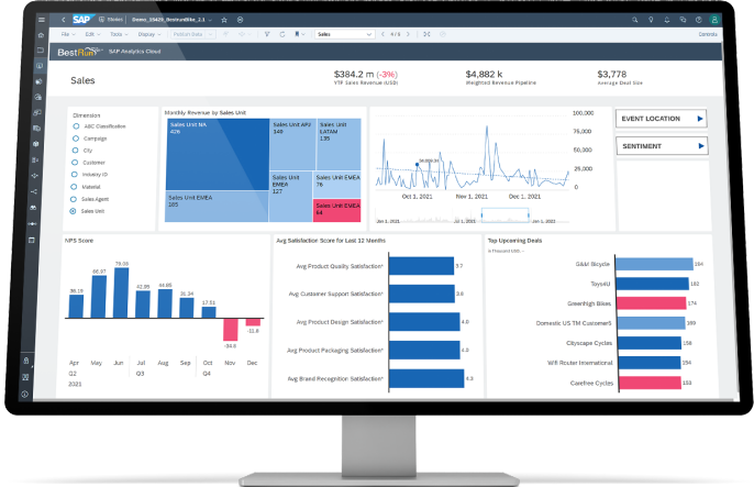 Gestão inteligente de despesas com insights do SAP Analytics Cloud