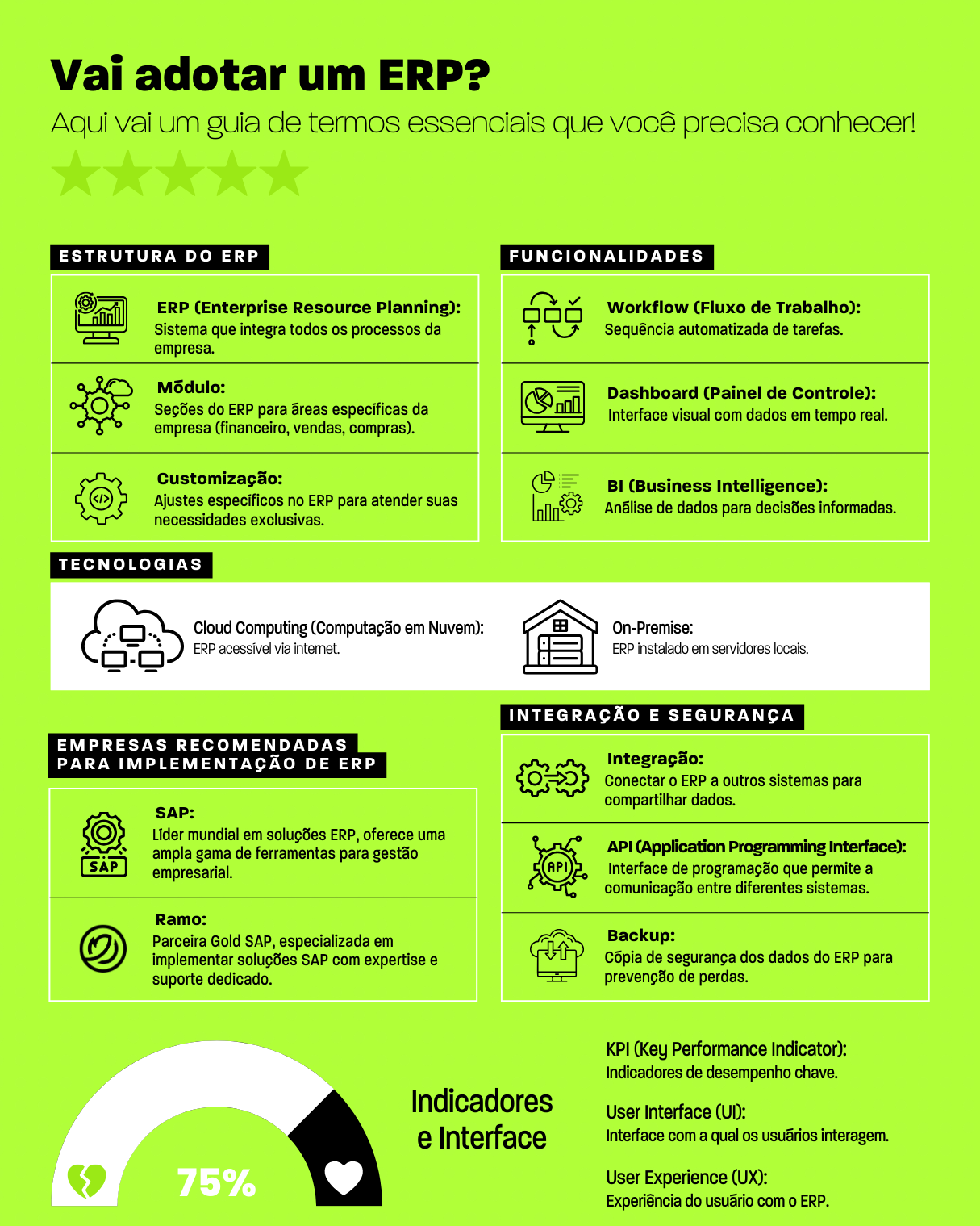 Resumo dos termos essenciais para a implementação de um ERP