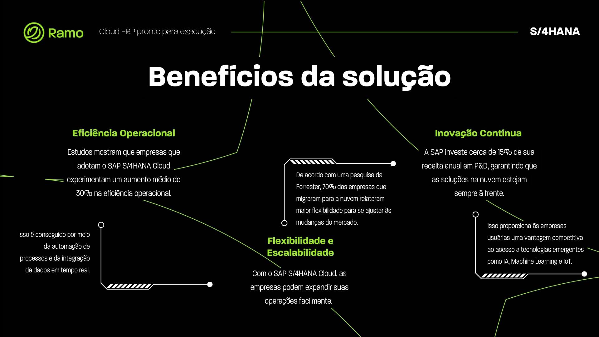 Descubra como o SAP S4HANA Cloud Public Edition esta revolucionando o mercado 1 Ramo Seja qual for a sua empresa, temos a solução