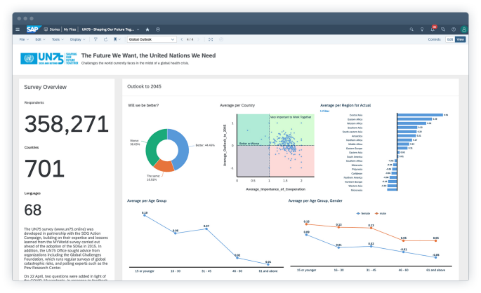 dashboard sap analytics cloud