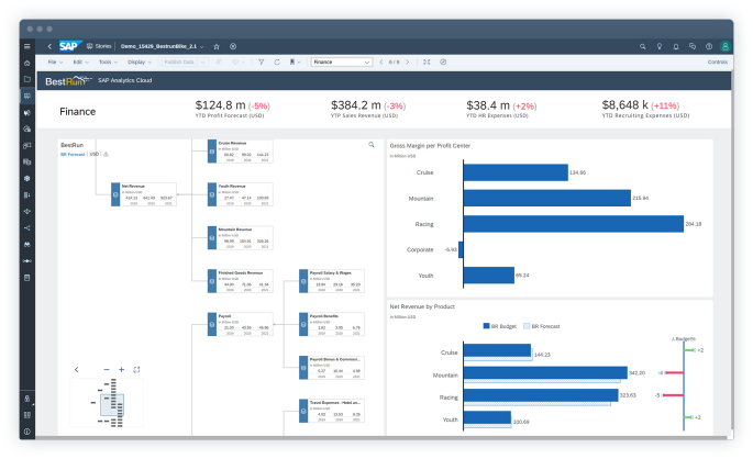 sap analytics cloud